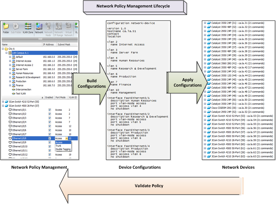 NetworkPolicyManagementLifecycle